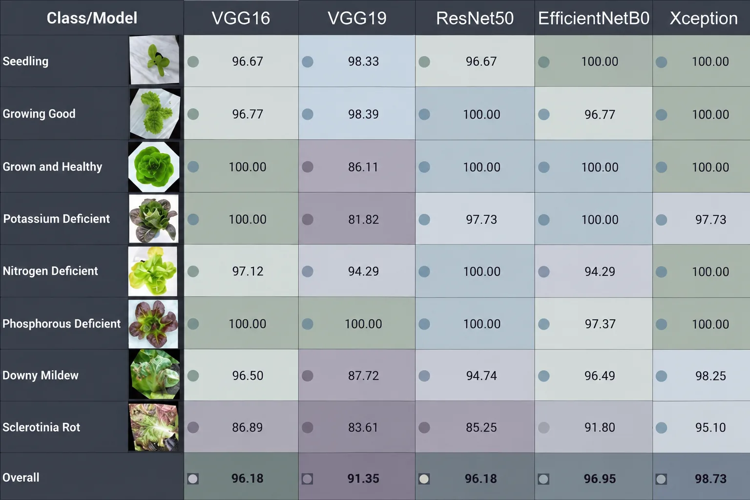 AI-Powered Vertical Farming: Enhancing Crop Monitoring and Sustainability-Rediminds