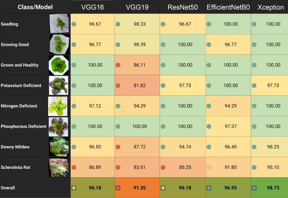 AI-Powered Vertical Farming: Enhancing Crop Monitoring and Sustainability-Rediminds