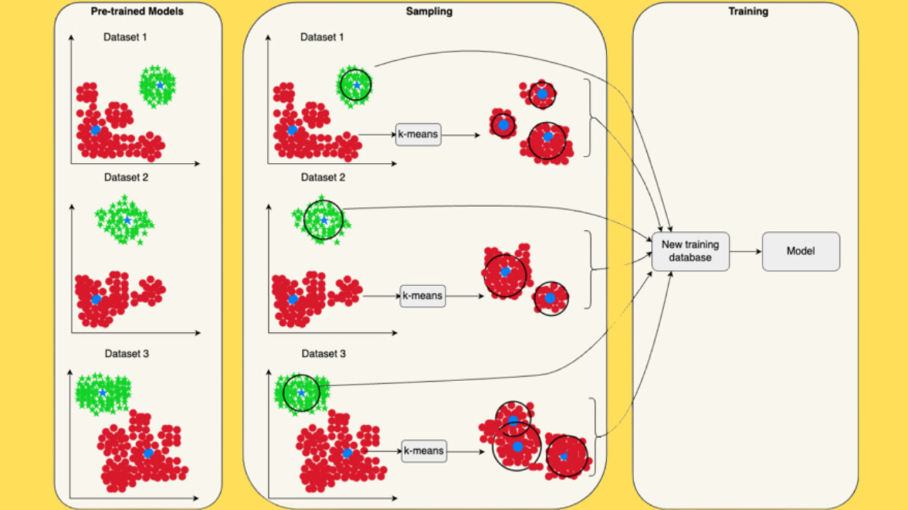 A Generalization Method for Audio Deep Fake Detection - Rediminds