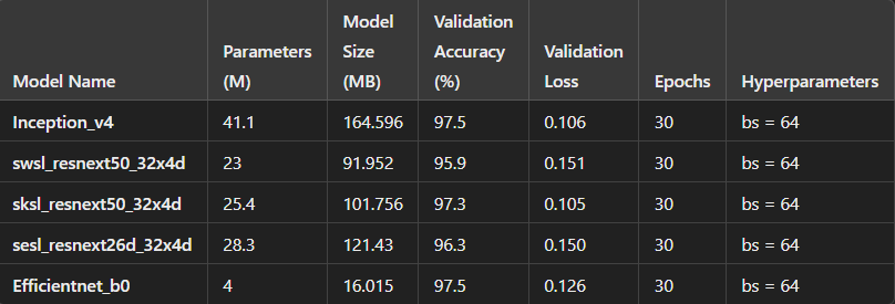 Optimized Digital Image Processing Approach to Solve Page Rotation Problem | Rediminds-Create the Future