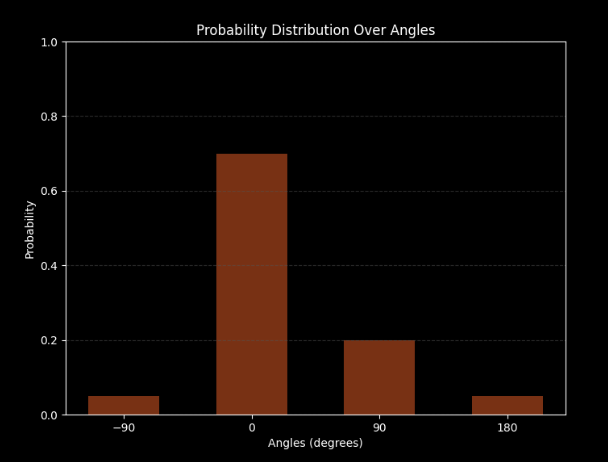 Optimized Digital Image Processing Approach to Solve Page Rotation Problem | Rediminds-Create the Future