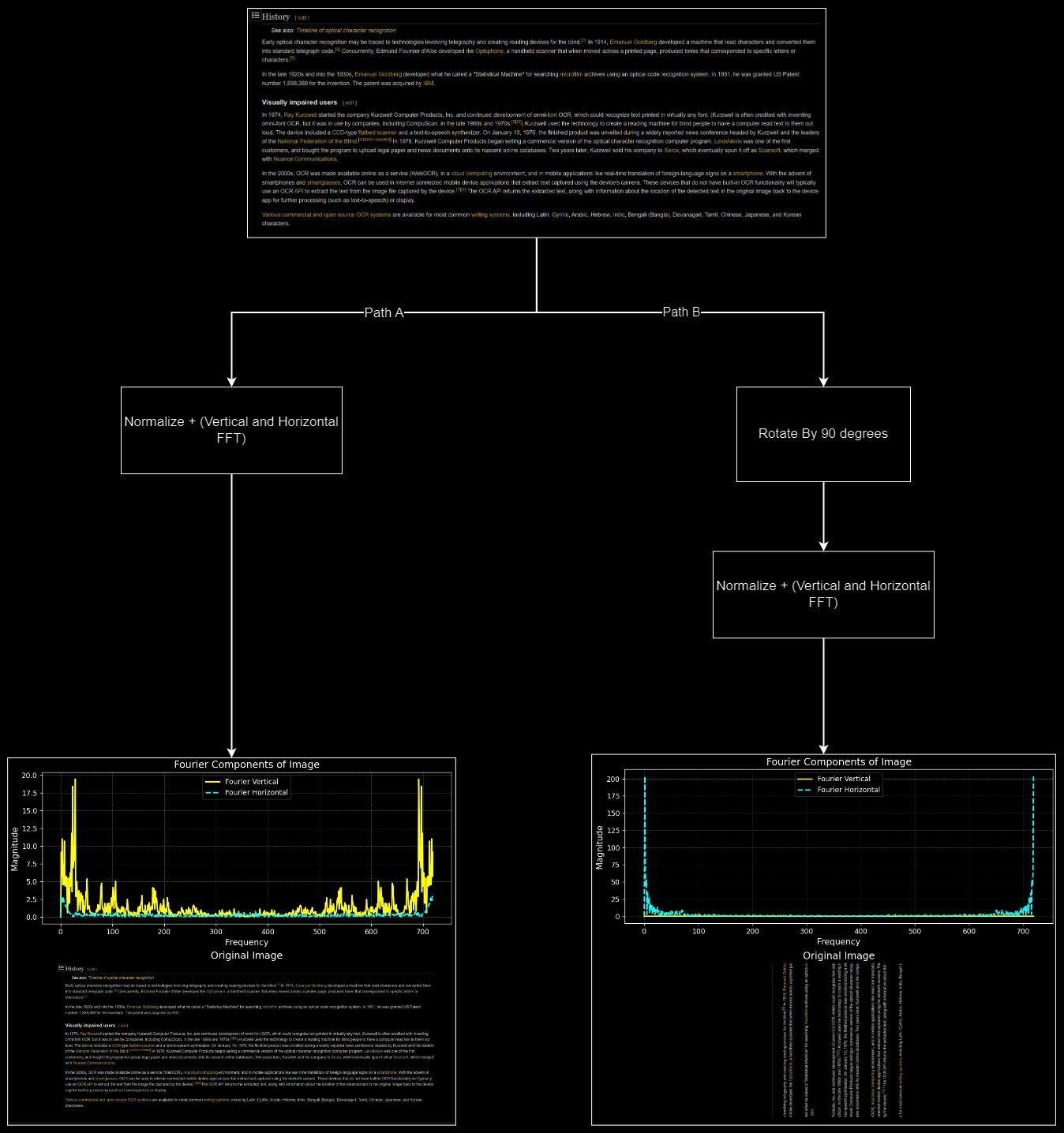 Optimized Digital Image Processing Approach to Solve Page Rotation Problem | Rediminds-Create the Future