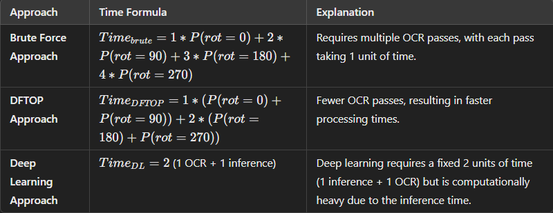 Optimized Digital Image Processing Approach to Solve Page Rotation Problem | Rediminds-Create the Future