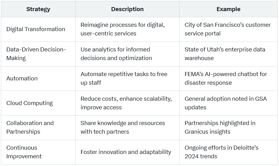 Revitalizing Government Services: Strategies for Efficiency and Citizen Satisfaction in the Digital Age | RediMinds-Create The Future