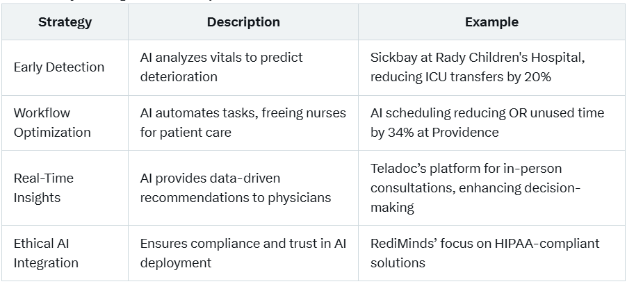 Revolutionizing Healthcare: How AI Agents Are Saving Lives and Enhancing Efficiency | RediMinds-Create The Future 